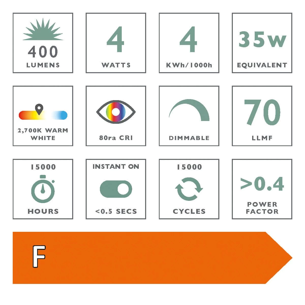 (Pack Of 5) LED Candle Light Bulb (Lamp) SES/E14 4W 400LM - Image 2